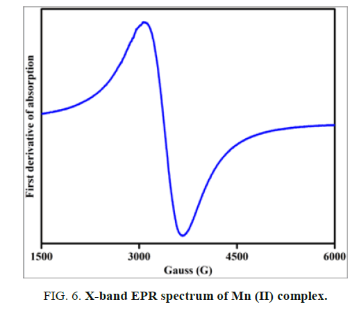 international-journal-of-chemical-sciences-spectrum