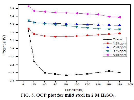 international-journal-of-chemical-sciences-steel