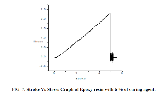 international-journal-of-chemical-sciences-stroke