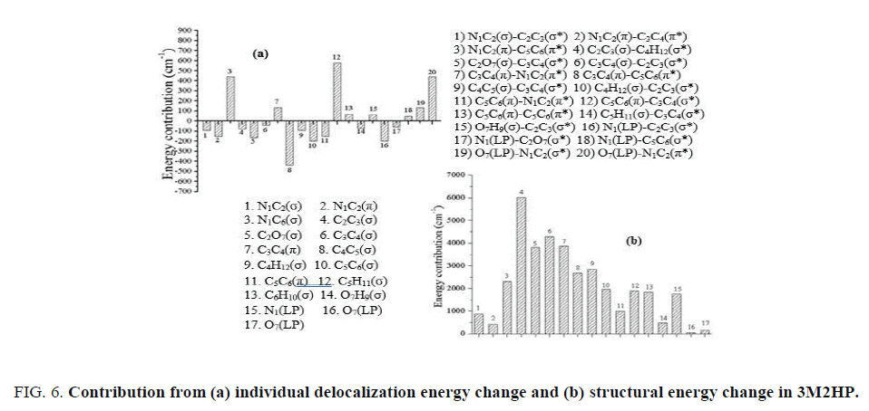 international-journal-of-chemical-sciences-structural