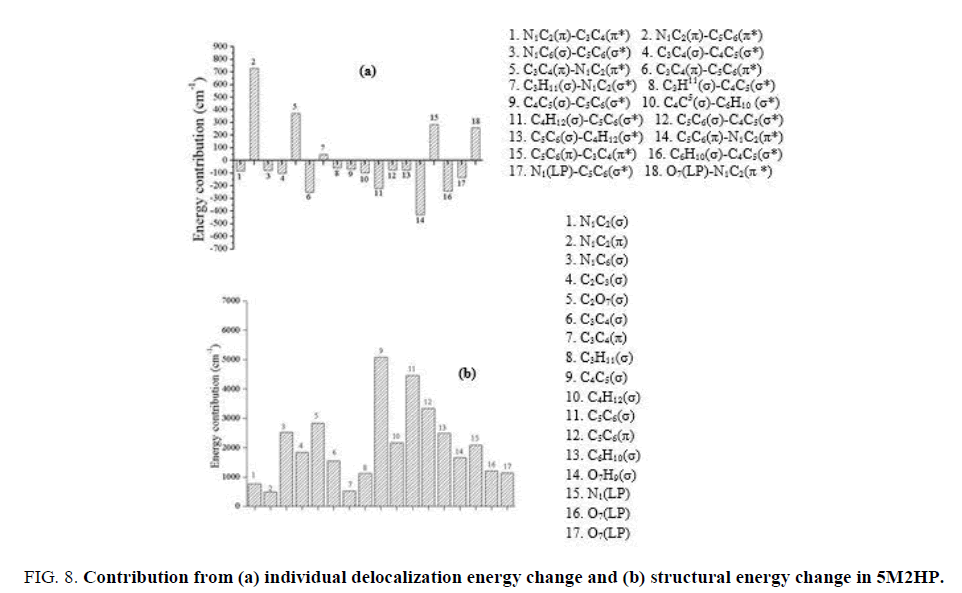 international-journal-of-chemical-sciences-structural-energy