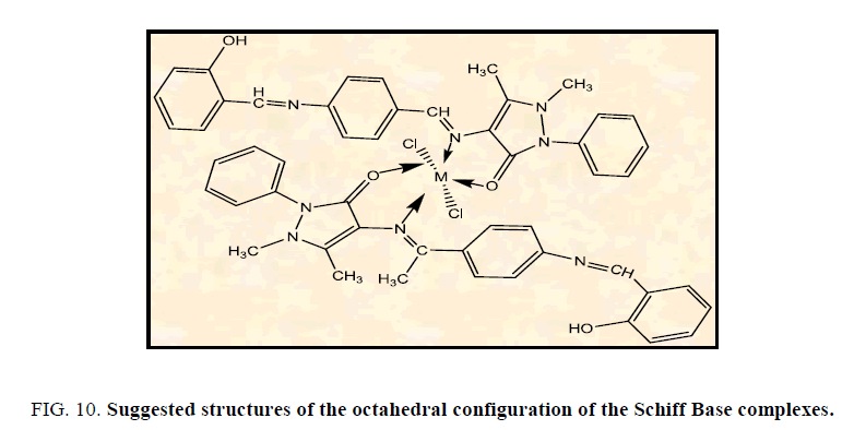 international-journal-of-chemical-sciences-NMR-Ligand