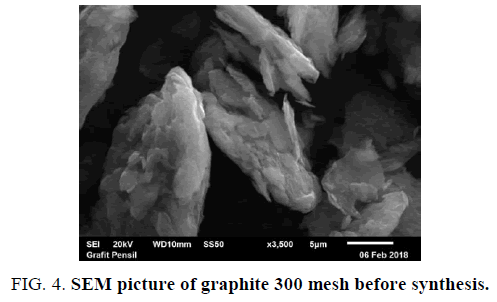 international-journal-of-chemical-sciences-synthesis