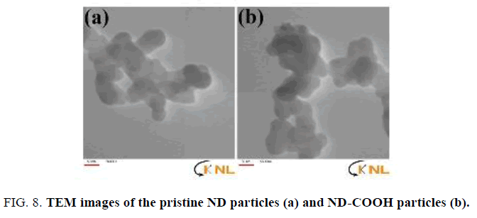 international-journal-of-chemical-sciences-tem-images