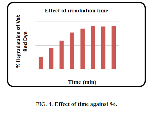 international-journal-of-chemical-sciences-time