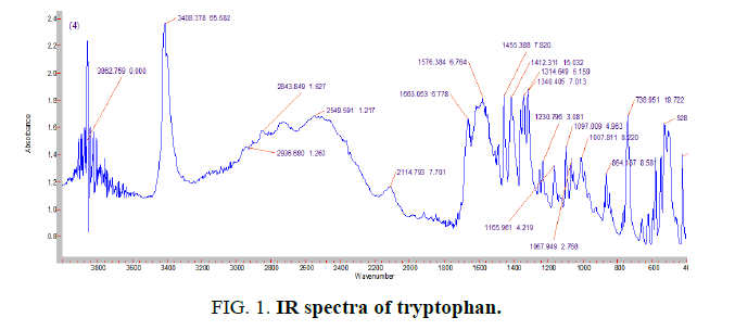 international-journal-of-chemical-sciences-tryptophan