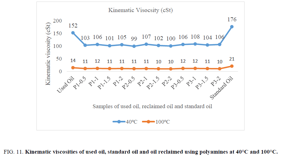 international-journal-of-chemical-sciences-viscosities