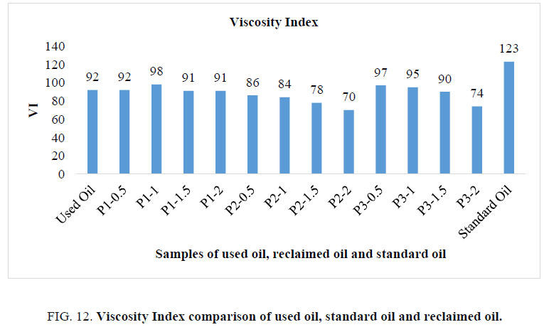 international-journal-of-chemical-sciences-viscosity