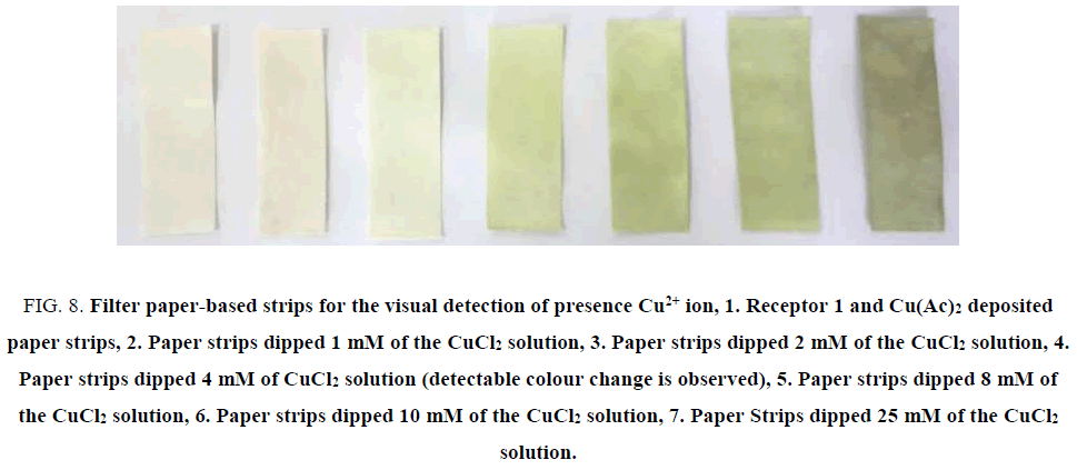 international-journal-of-chemical-sciences-visual