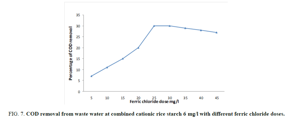 international-journal-of-chemical-sciences-water