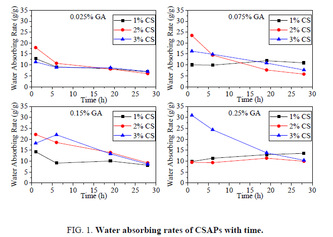 international-journal-of-chemical-sciences-water