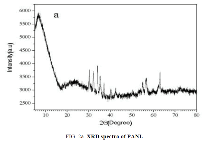 international-journal-of-chemical-sciences-xrd-spectra