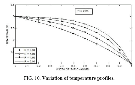 international-journal-temperature-profiles