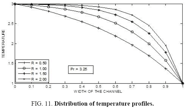 international-journal-temperature-profiles