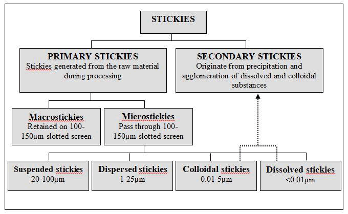 journal-chemical-sciences