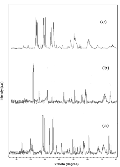 journal-chemical-sciences