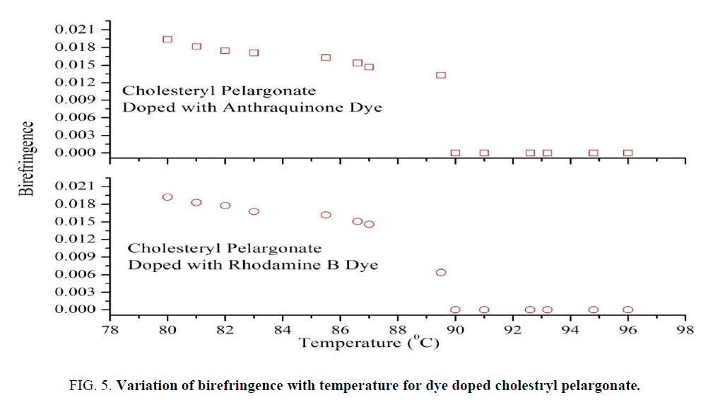 macromolecules-Variation-birefringence