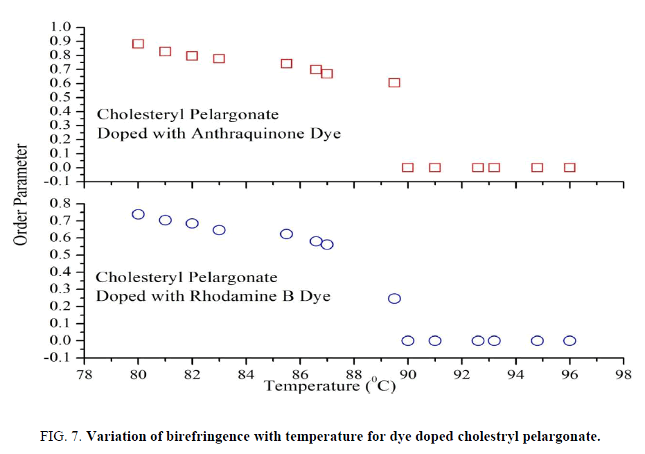 macromolecules-cholestryl-pelargonate