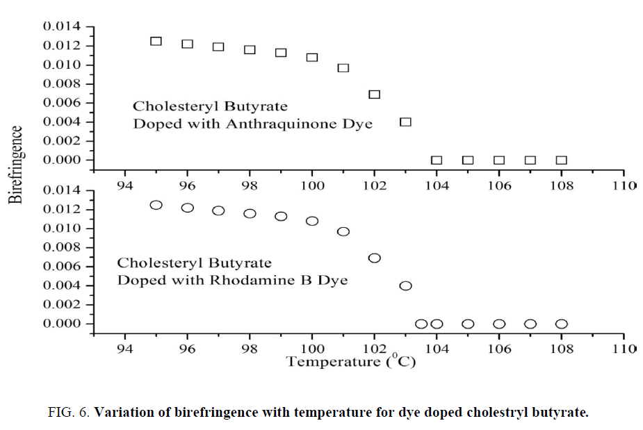 macromolecules-doped-cholestryl-butyrate