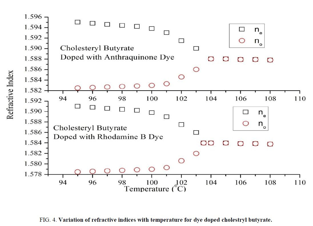 macromolecules-indices-temperature