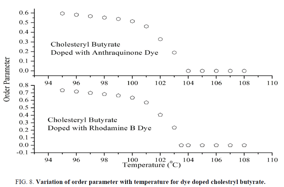 macromolecules-parameter-temperature