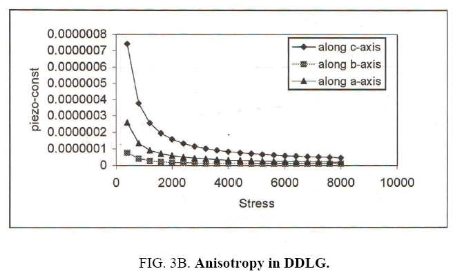 materials-science-Anisotropy-DDLG