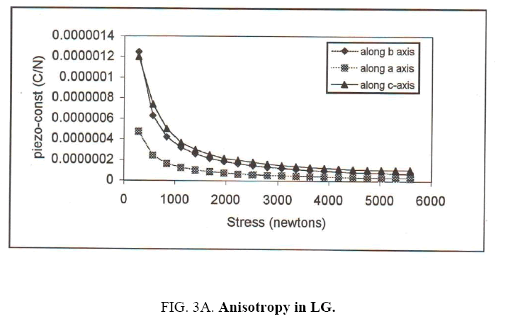 materials-science-Anisotropy-LG