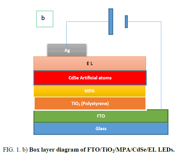 materials-science-Box-layer-diagram-14-13-105-g001b.png