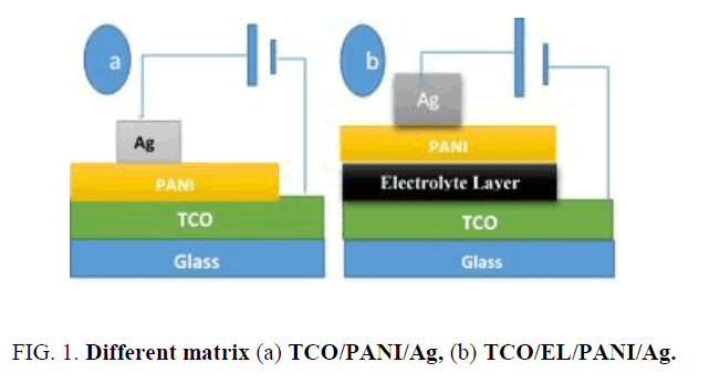 materials-science-Different-matrix-TCO-PANI