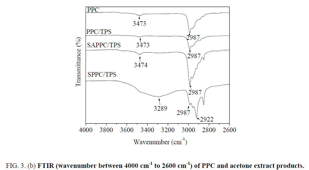 materials-science-FTIR-PPC