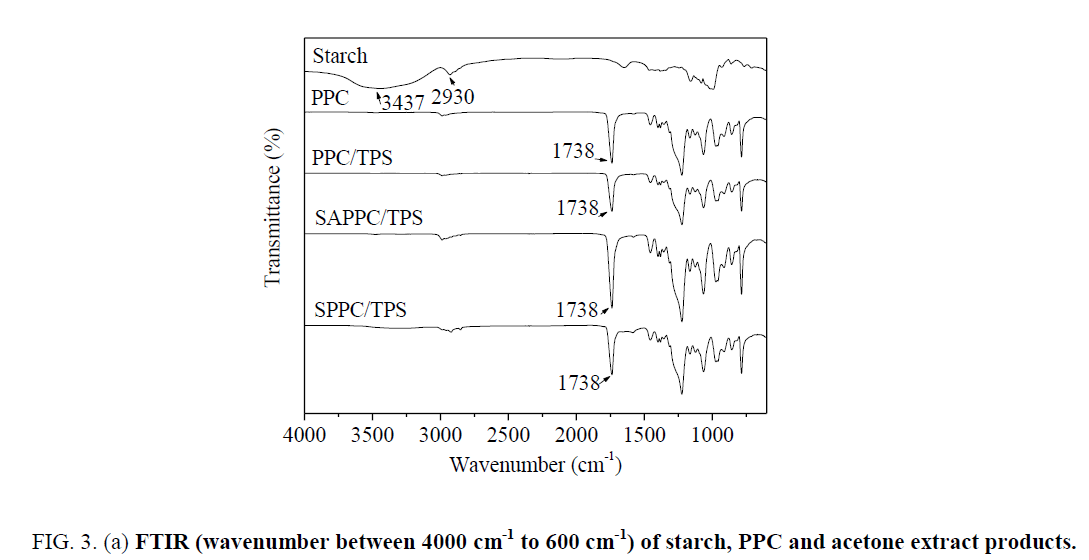 materials-science-FTIR-starch