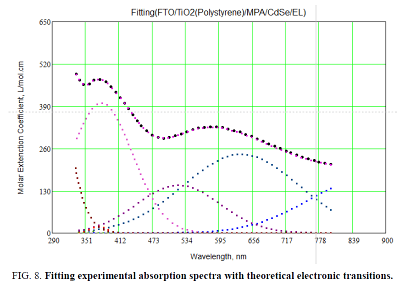 materials-science-Fitting-experimental-absorption