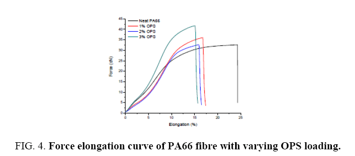 materials-science-Force-elongation