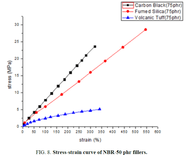 materials-science-NBR-50