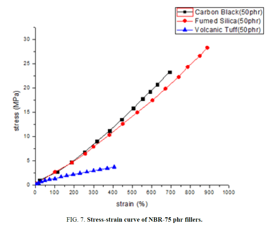 materials-science-NBR-75