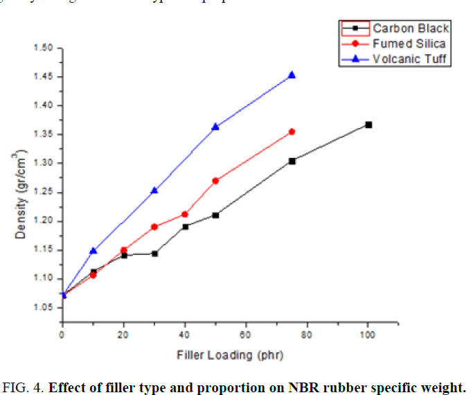 materials-science-NBR-rubber