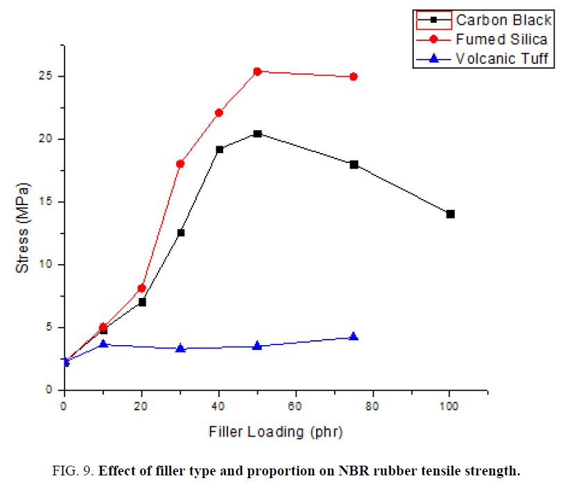 materials-science-NBR-rubber