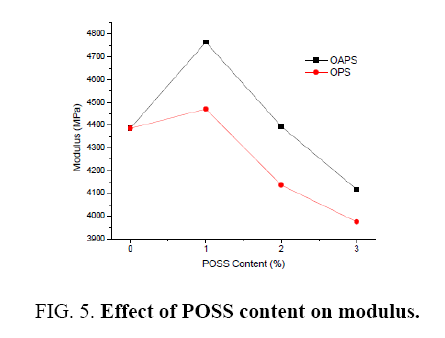 materials-science-POSS-content