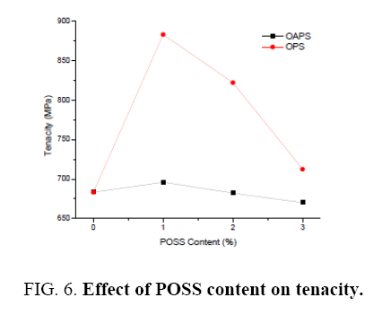 materials-science-POSS-content