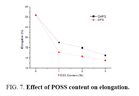 materials-science-POSS-content