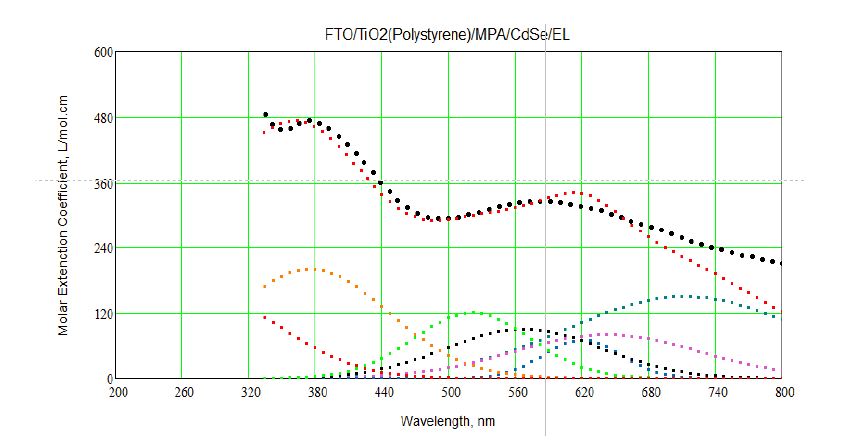 materials-science-Theoretical-transitions