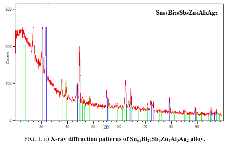 materials-science-X-ray-diffraction-patterns-alloys