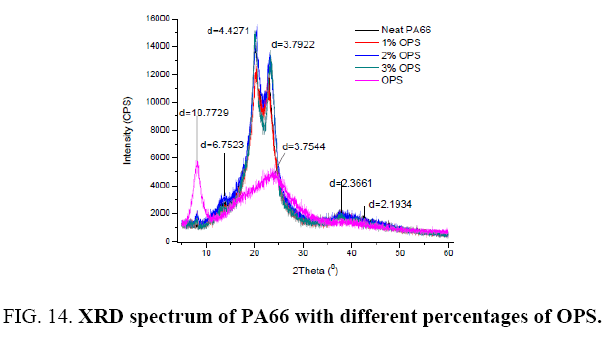 materials-science-XRD-spectrum