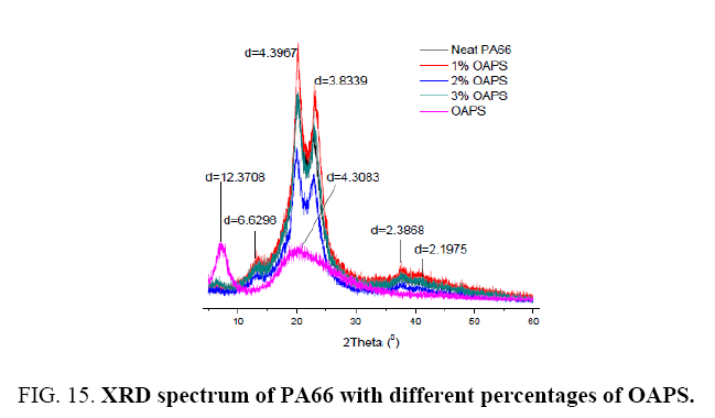 materials-science-XRD-spectrum