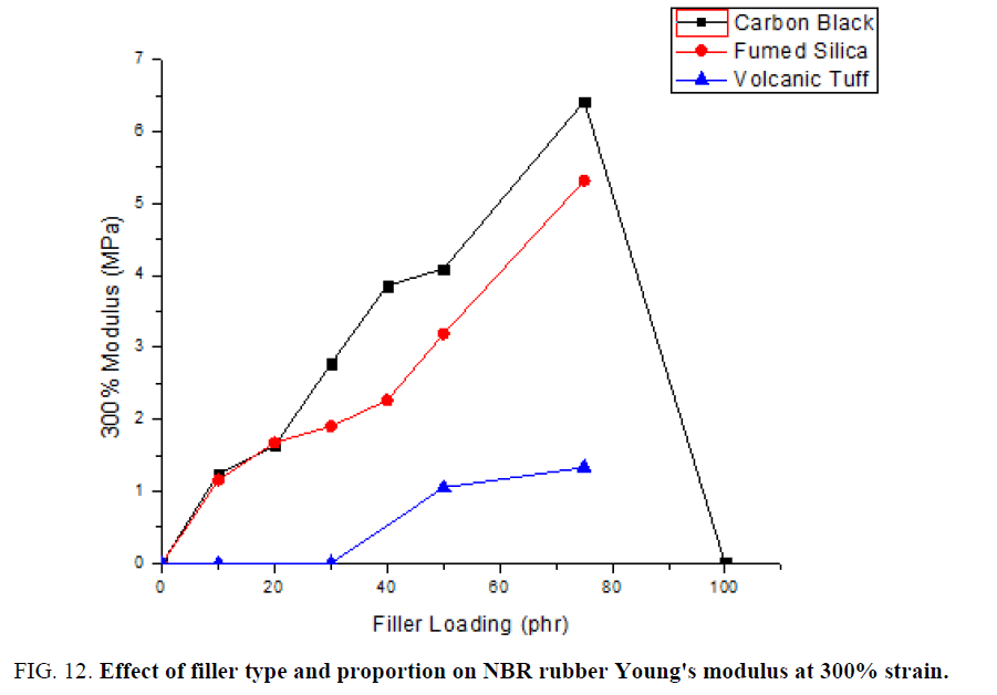 materials-science-Youngs-modulus