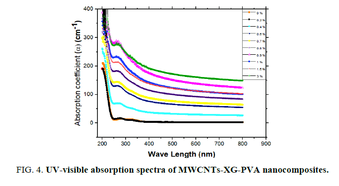 materials-science-absorption