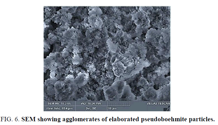 materials-science-agglomerates