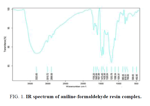 materials-science-aniline-formaldehyde