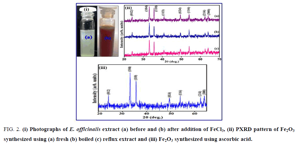 materials-science-ascorbic-acid