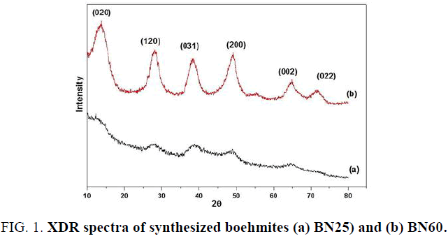 materials-science-boehmites